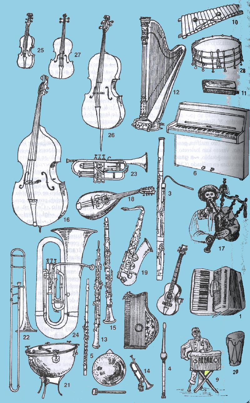 Instrumentoj, laux PIV.